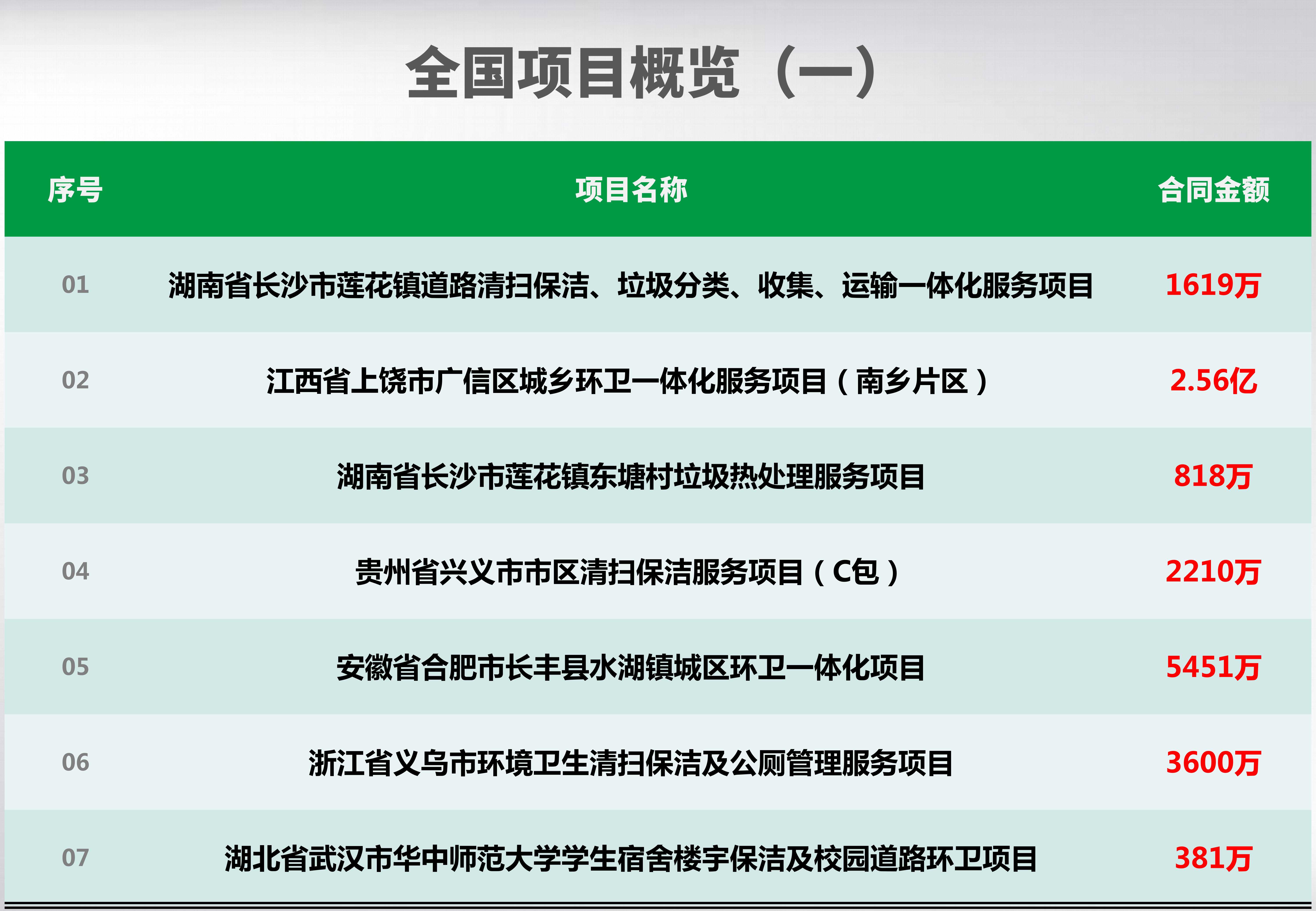 全國(guó)項(xiàng)目概覽_01_副本.jpg