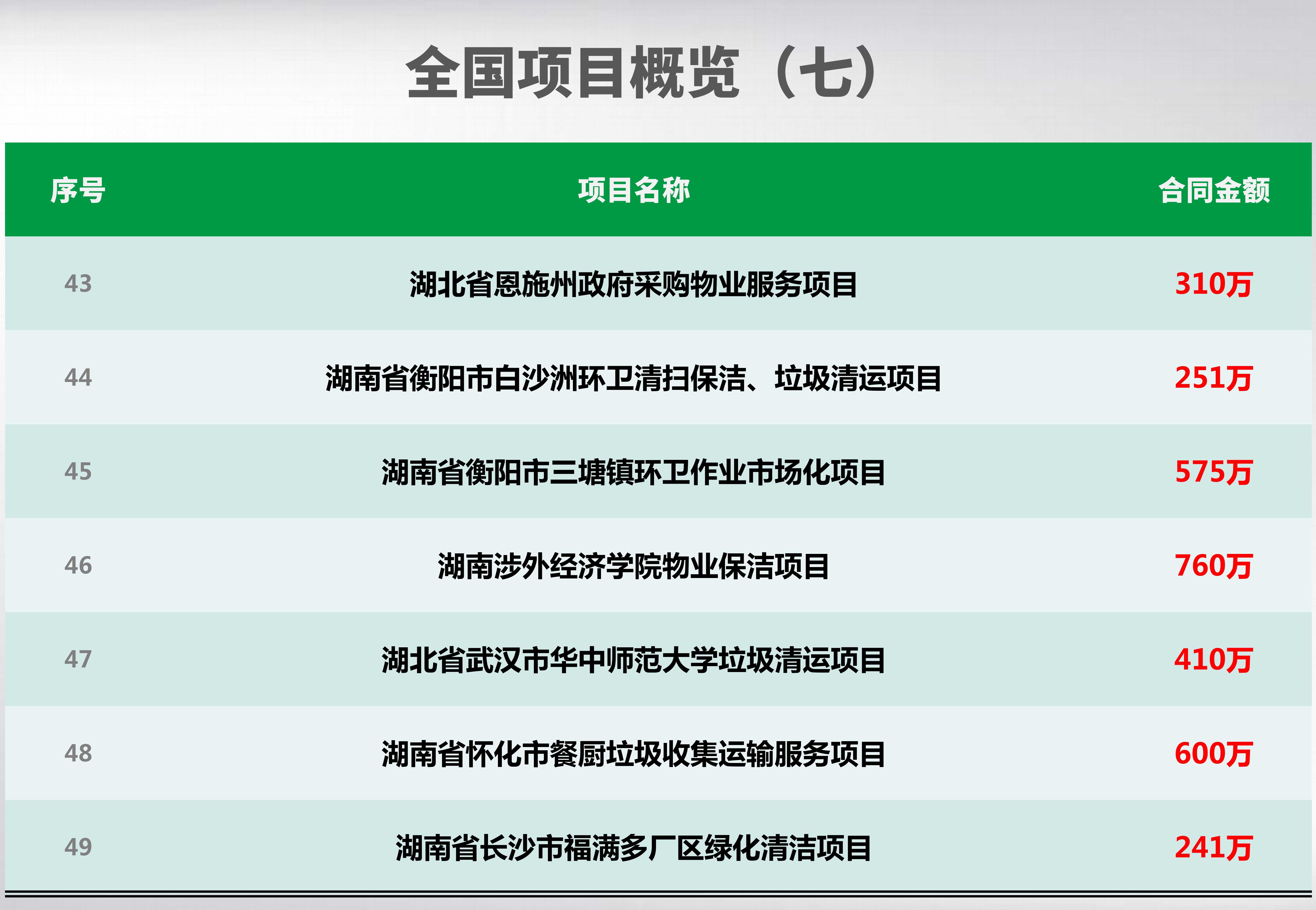 全國(guó)項(xiàng)目概覽_07_副本.jpg