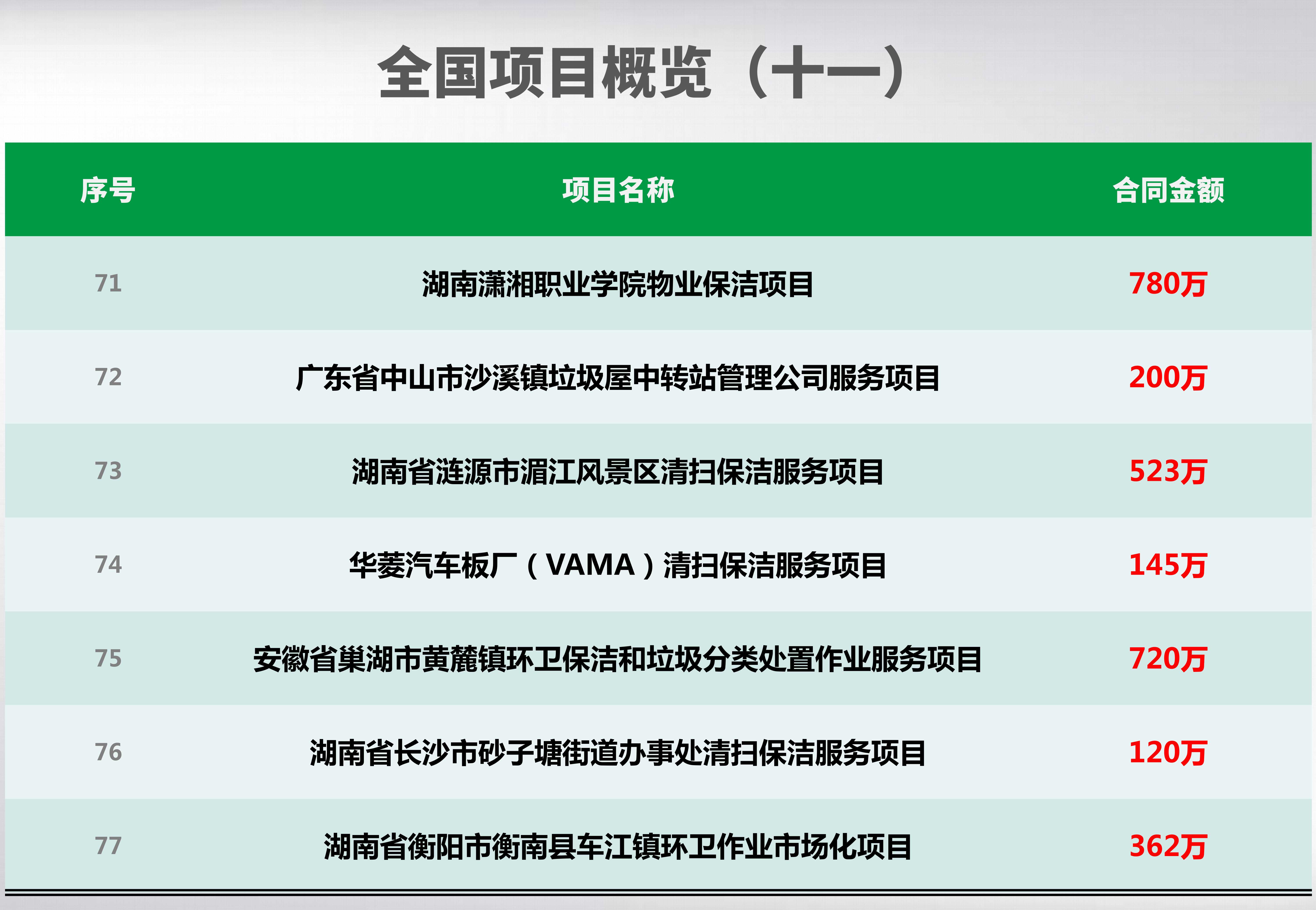 全國(guó)項(xiàng)目概覽_11_副本.jpg