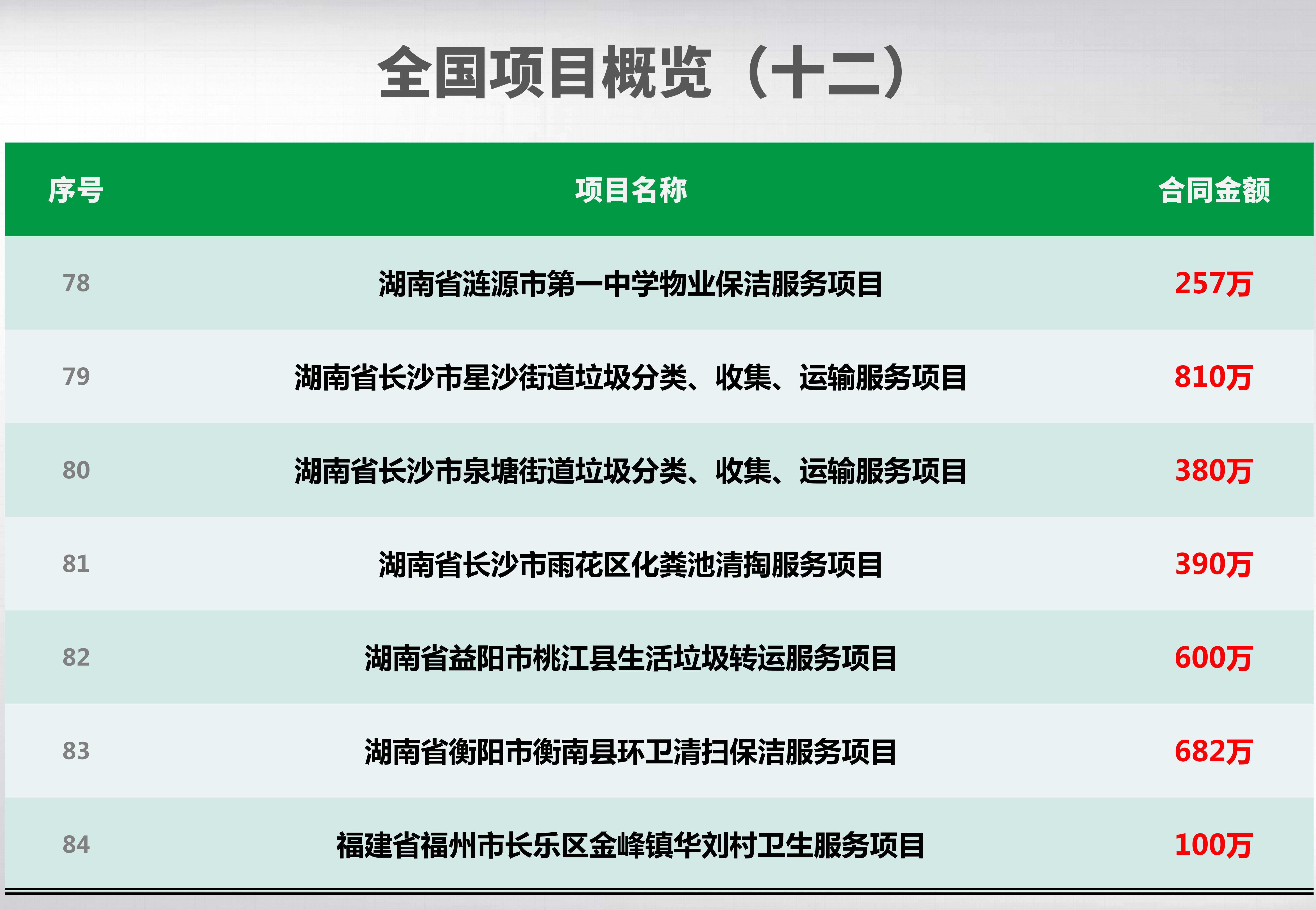 全國(guó)項(xiàng)目概覽_12_副本.jpg